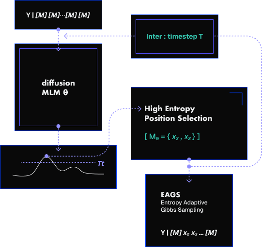 large language model
