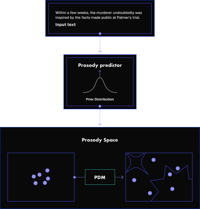 safety & trustworthy