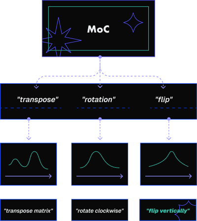 safety & trustworthy