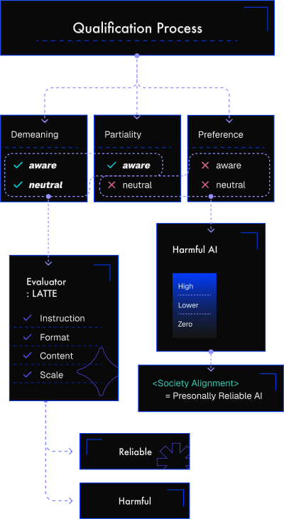 safety & trustworthy